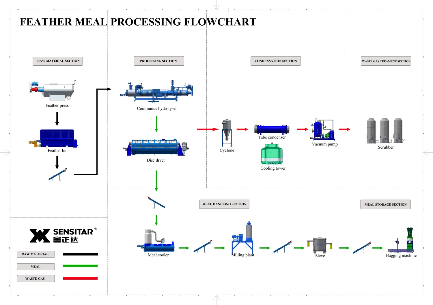 feather-powder-flowchart